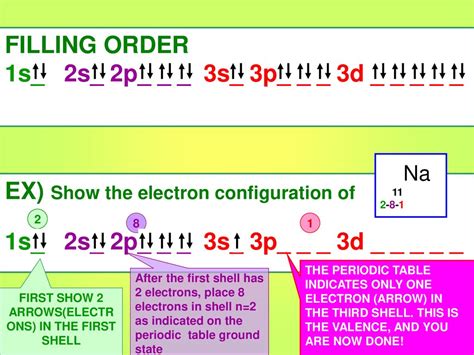 electronic configuration of rn|1s 2s 2p 3s 3p.
